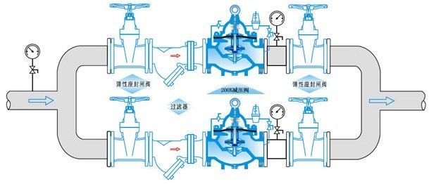 淮安塘沽閥門(mén)-不銹鋼減壓穩(wěn)壓閥安裝示意圖