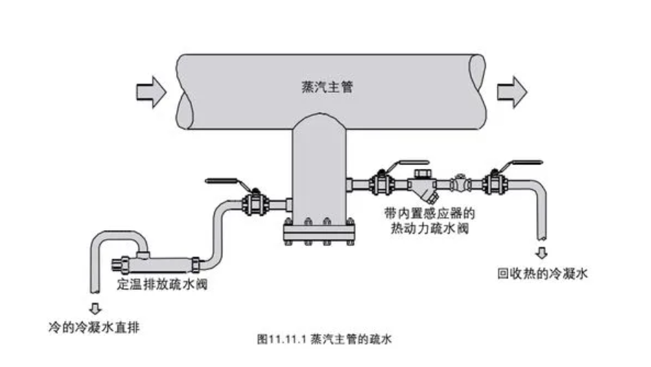 疏水閥安裝示意圖